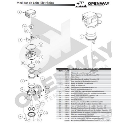 KIT BORRACHAS DO MEDIDOR ELETRÔNICO OPEN WAY PRIIME